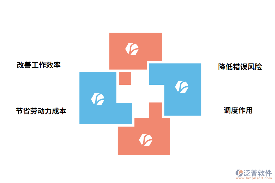 泛普軟件出入庫(kù)管理軟件的重要意義有哪些