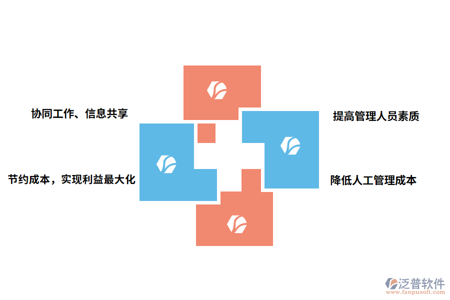 泛普軟件在線出入庫管理軟件的好處有哪些