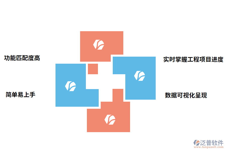 泛普軟件工程項目管理軟件的優(yōu)勢