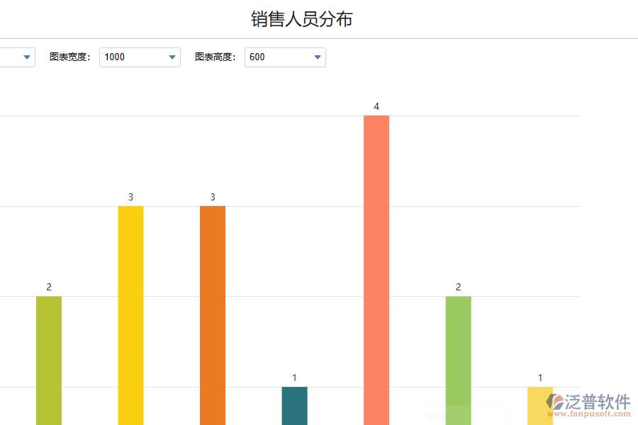 化工企業(yè)銷售退還銷售貨款的問(wèn)題