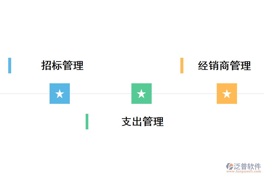 工程招標管理軟件的功能