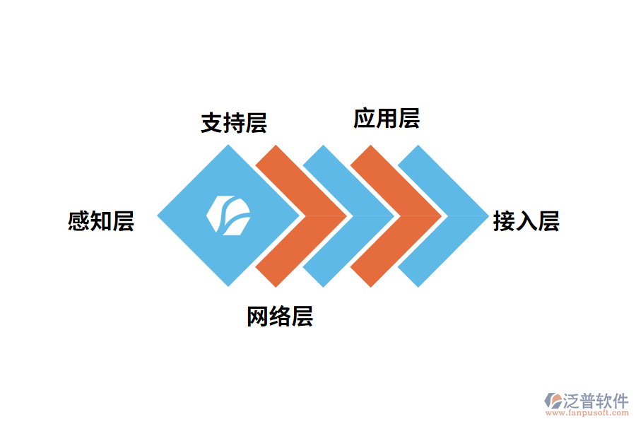 系統(tǒng)總體架構(gòu)