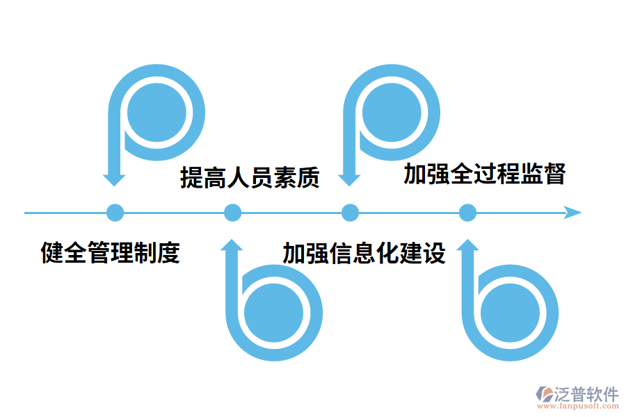 新形勢(shì)下路橋工程招投標(biāo)與合同管理優(yōu)化對(duì)策