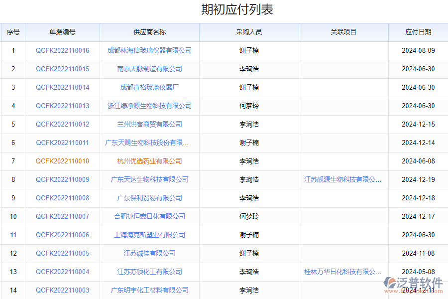 為什么需要化工支付管理系統(tǒng)