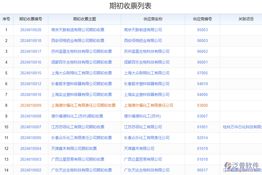 化工廠作業(yè)票管理存在的問(wèn)題