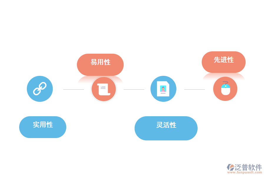 工程招標管理軟件的特點