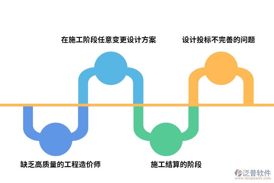 建筑施工項目造價管理現(xiàn)狀