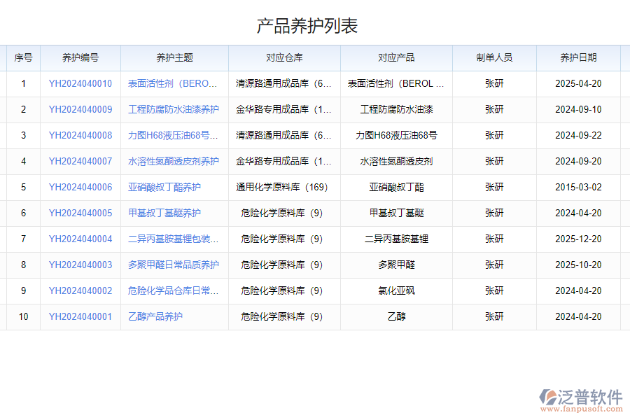 泛普軟件-新產(chǎn)品設(shè)備工裝設(shè)施清單軟件的功能