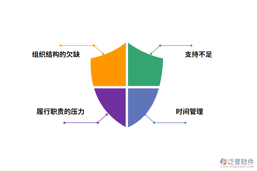 企業(yè)面臨的管理問(wèn)題