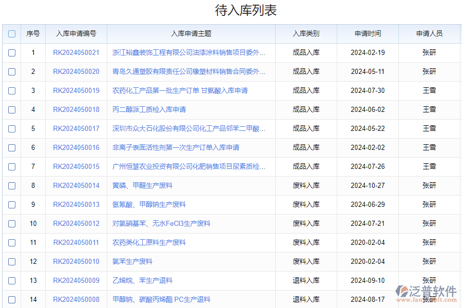 泛普軟件-進(jìn)銷存?zhèn)}庫(kù)管理軟件的功能