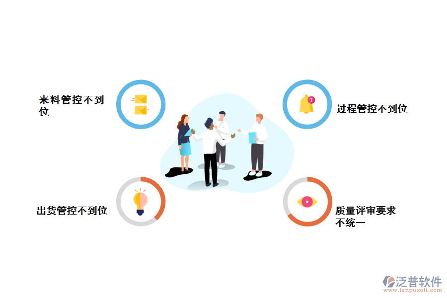 化工企業(yè)質(zhì)檢報(bào)告查詢存在的問(wèn)題