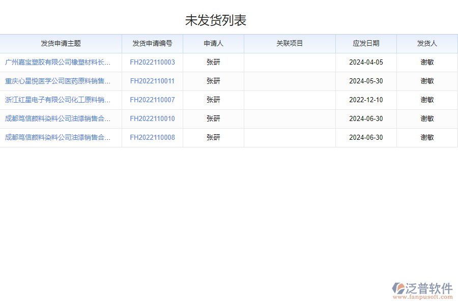 泛普軟件-倉庫收發(fā)貨管理系統(tǒng)的功能