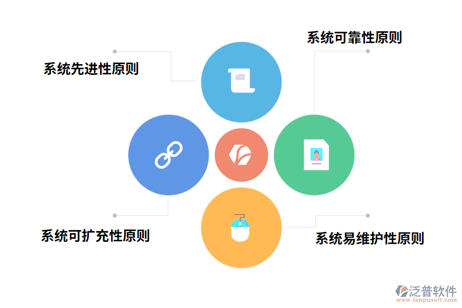 隧道施工管理系統(tǒng)設(shè)計原則