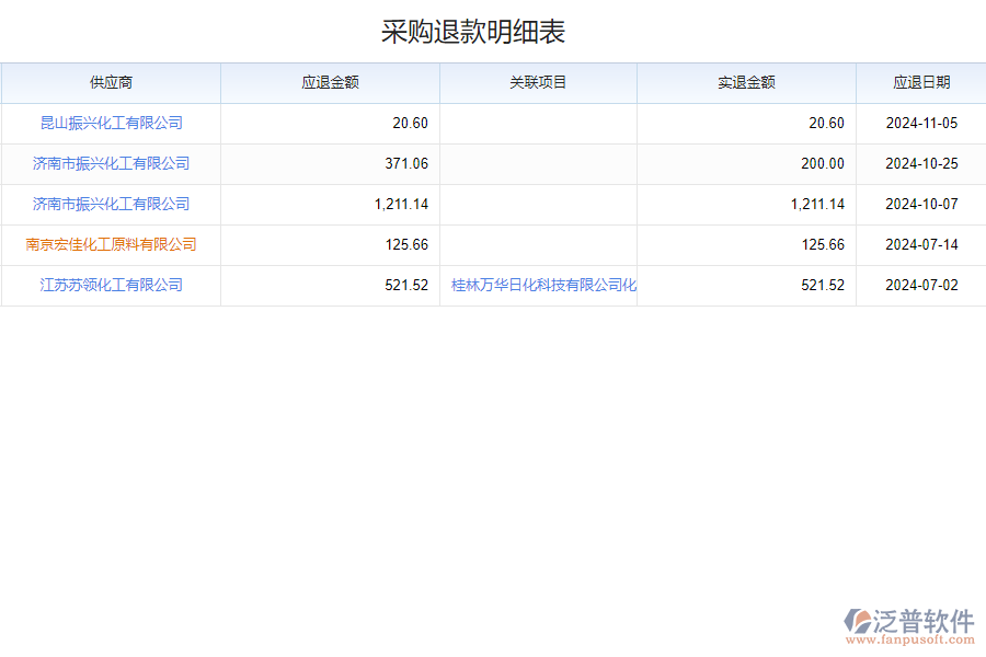 為什么需要化工采購退款現(xiàn)金流查詢平臺