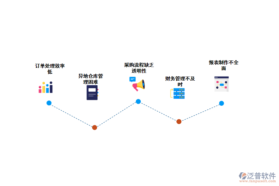 化工行業(yè)進(jìn)銷存?zhèn)}庫(kù)管理存在的問題