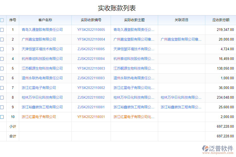 化工日常收款管理軟件和傳統(tǒng)管理模式的區(qū)別