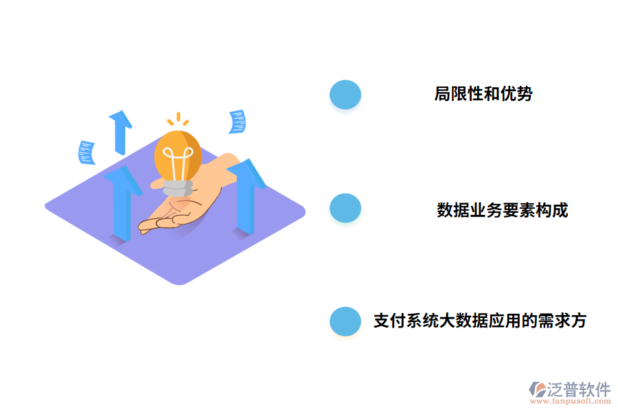 支付系統(tǒng)數(shù)據(jù)價(jià)值分析