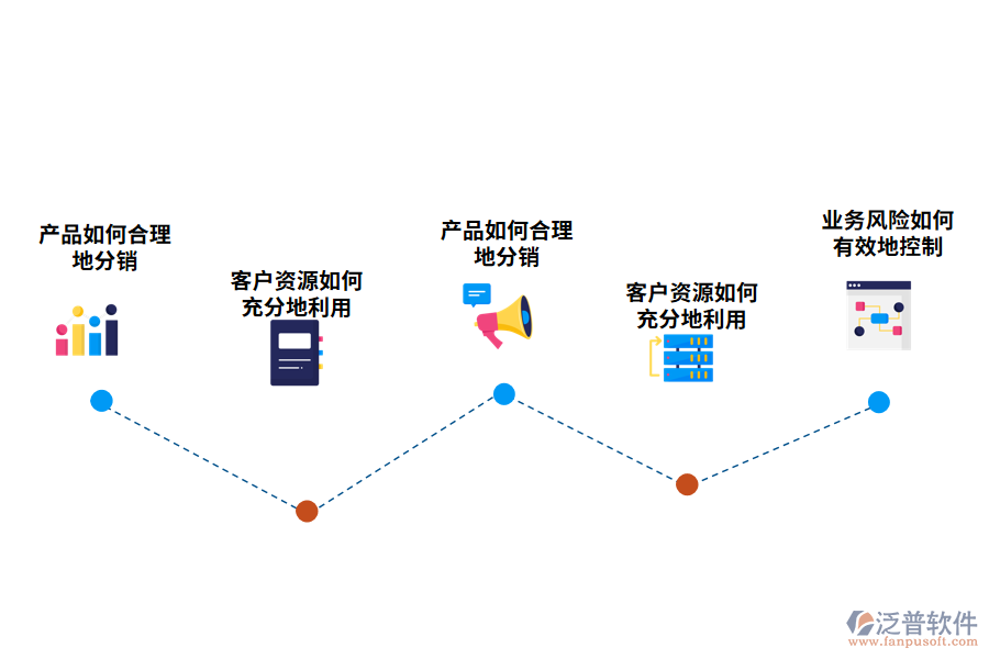 行業(yè)管理重點(diǎn)與常見的困擾