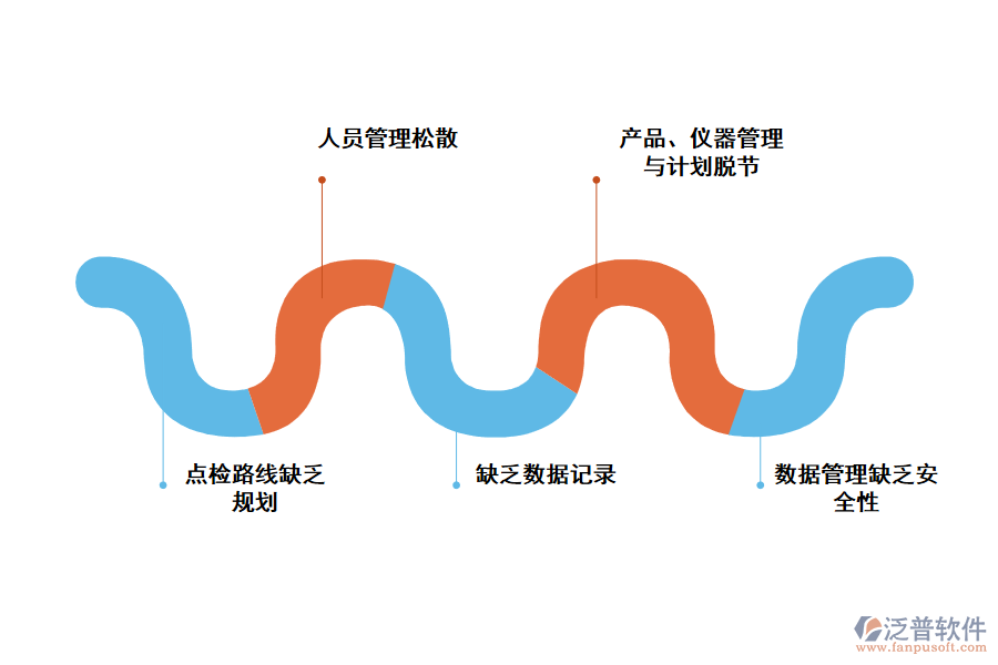 化學品日常保養(yǎng)點檢存在的問題