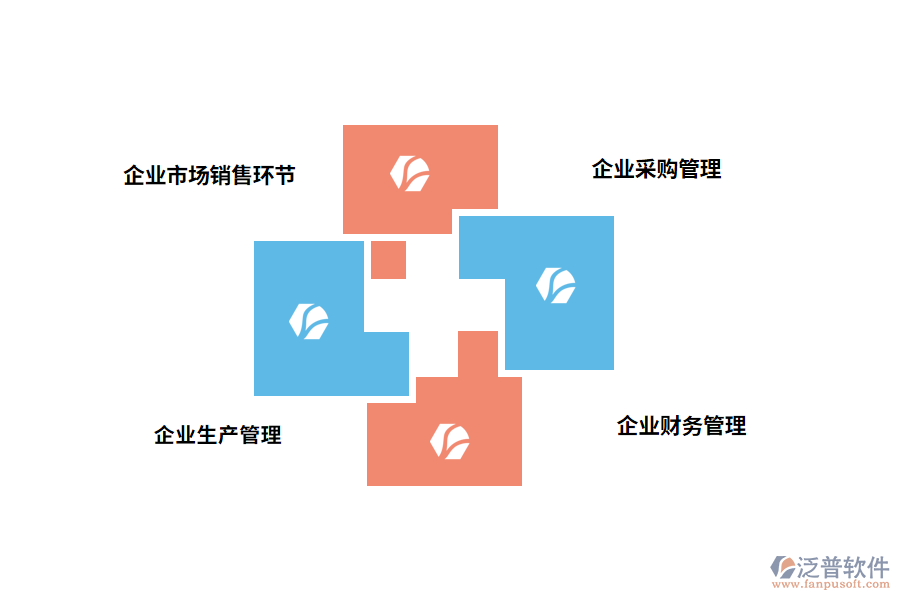 泛普軟件erp系統(tǒng)管理層面