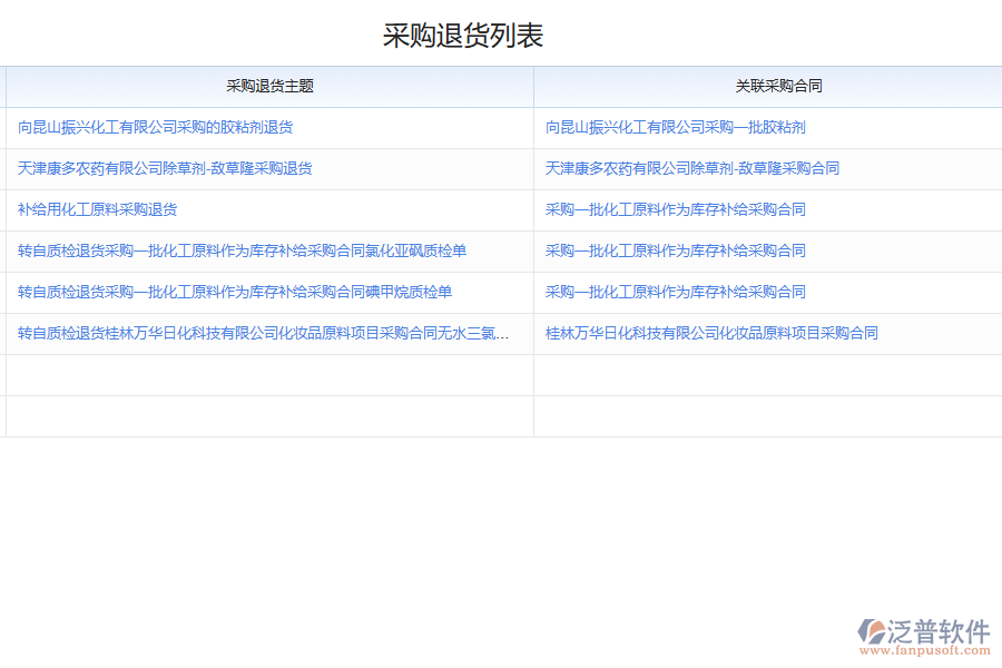 化工企業(yè)退貨訂單描述與價值