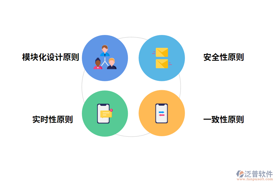 集團(tuán)企業(yè)ERP設(shè)計原則