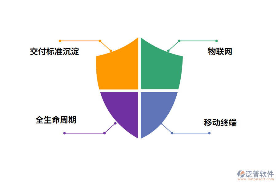 泛普工程咨詢公司的管理軟件功能