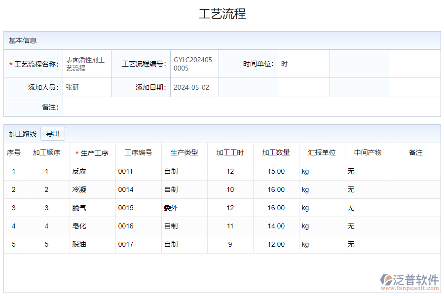 為什么需要工藝流程管理系統(tǒng)