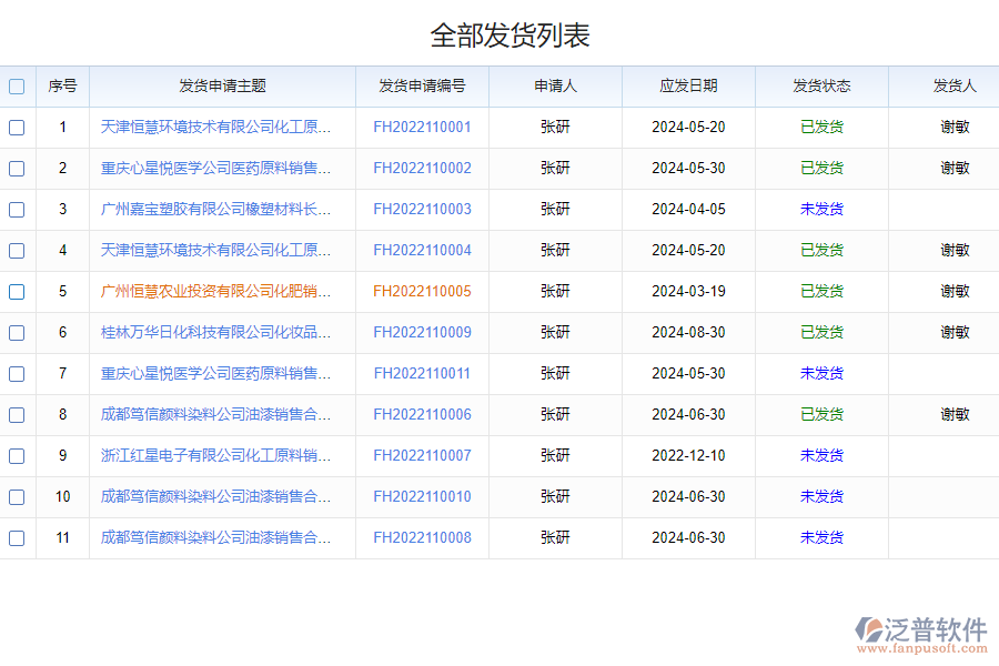 泛普軟件-倉庫發(fā)貨申請軟件的功能