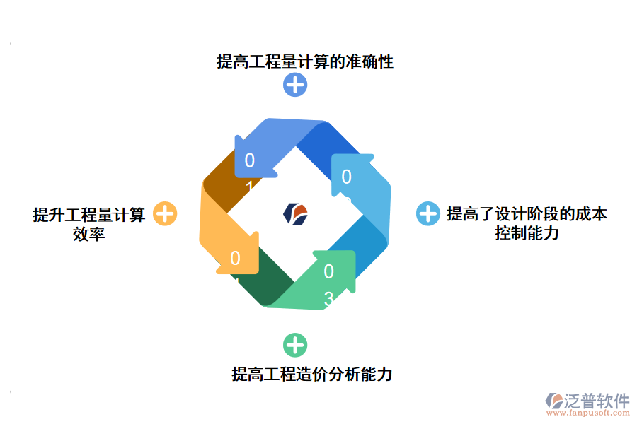 工程造價機構(gòu)管理軟件的作用