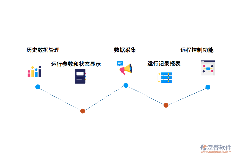 樓宇自動(dòng)化系統(tǒng)的關(guān)鍵功能