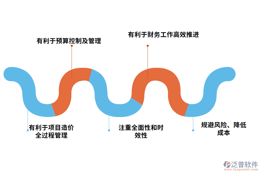 招標(biāo)采購項(xiàng)目造價(jià)管理思路