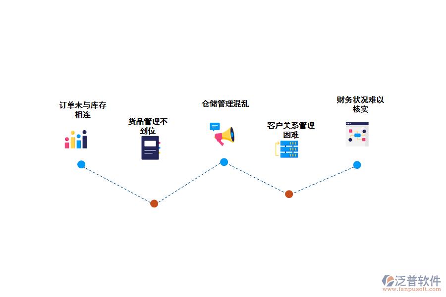 化工企業(yè)庫存管理存在的問題