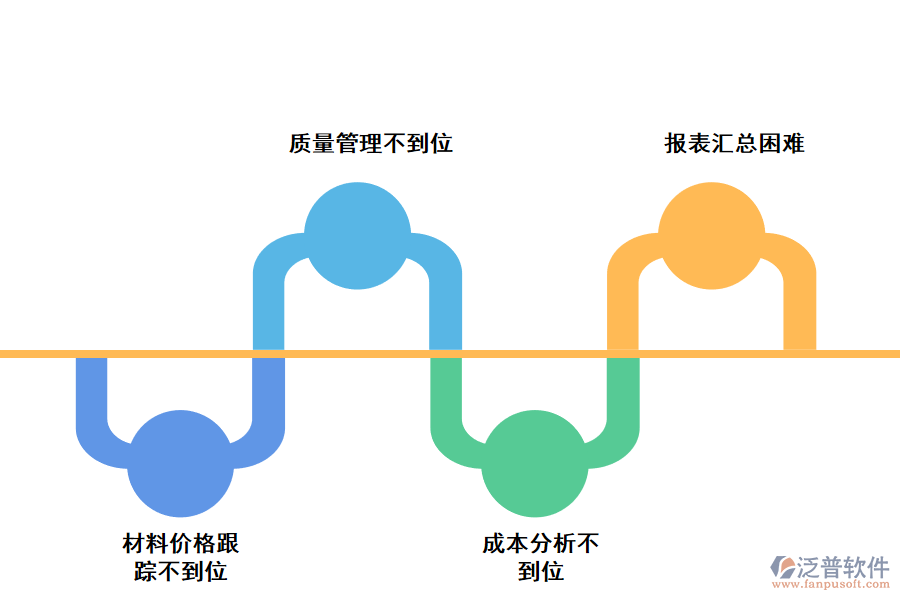 化工企業(yè)材料入庫(kù)出庫(kù)明細(xì)匯總存在的問(wèn)題