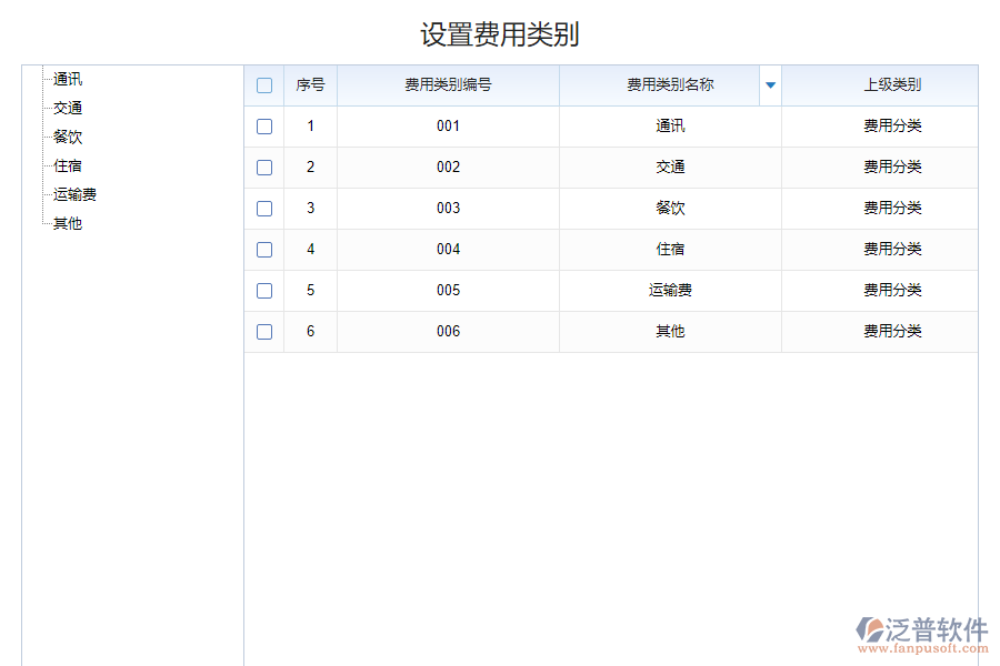 泛普軟件-化工費(fèi)用設(shè)置系統(tǒng)的功能