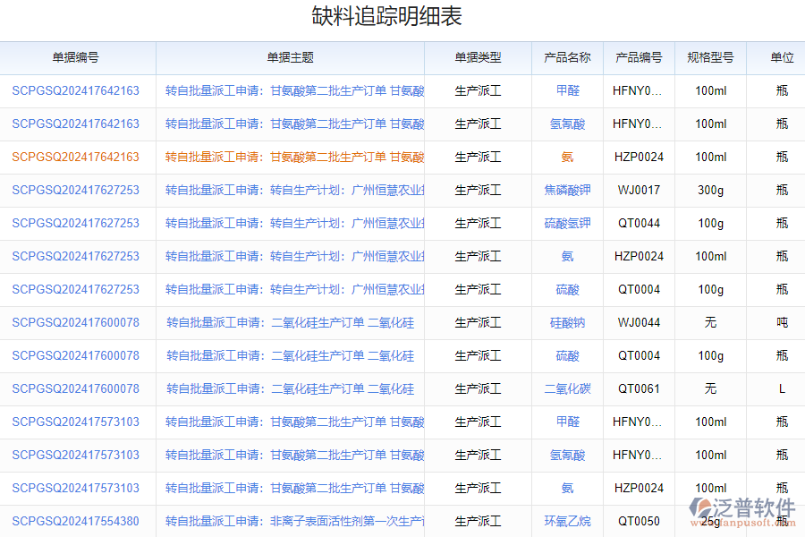 泛普軟件-物料管理系統(tǒng)的功能