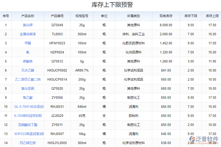 泛普軟件-企業(yè)庫存管理系統(tǒng)的功能