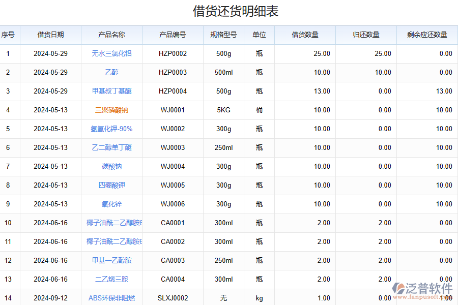 化工品借還記錄明細(xì)表的系統(tǒng)怎樣選?