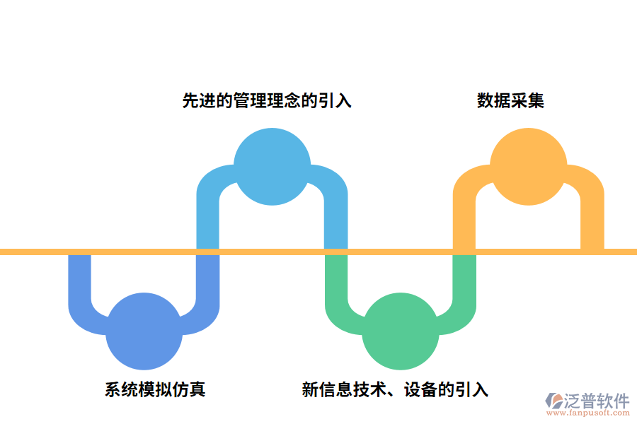 鋼鐵企業(yè)亟待解決的問(wèn)題