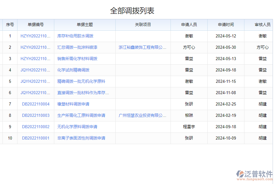 泛普軟件-材料調(diào)撥統(tǒng)計匯總軟件的功能