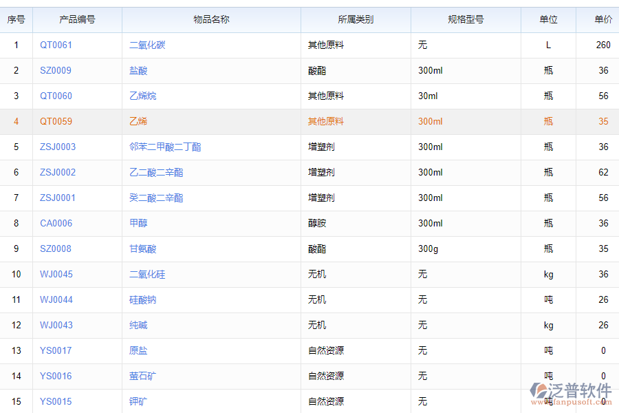 泛普軟件-產(chǎn)品、物料拆卸流程管理軟件的功能