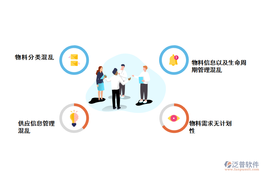 化工企業(yè)物料管理存在的問題