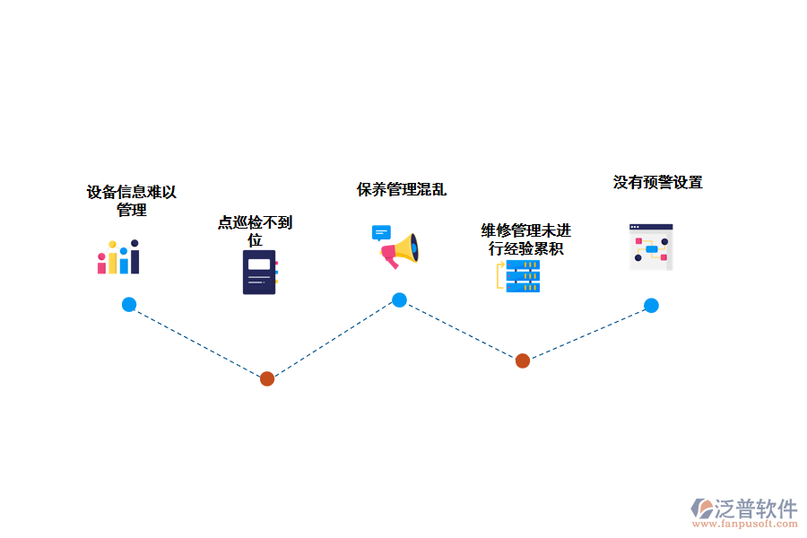 化工企業(yè)設備管理存在的問題