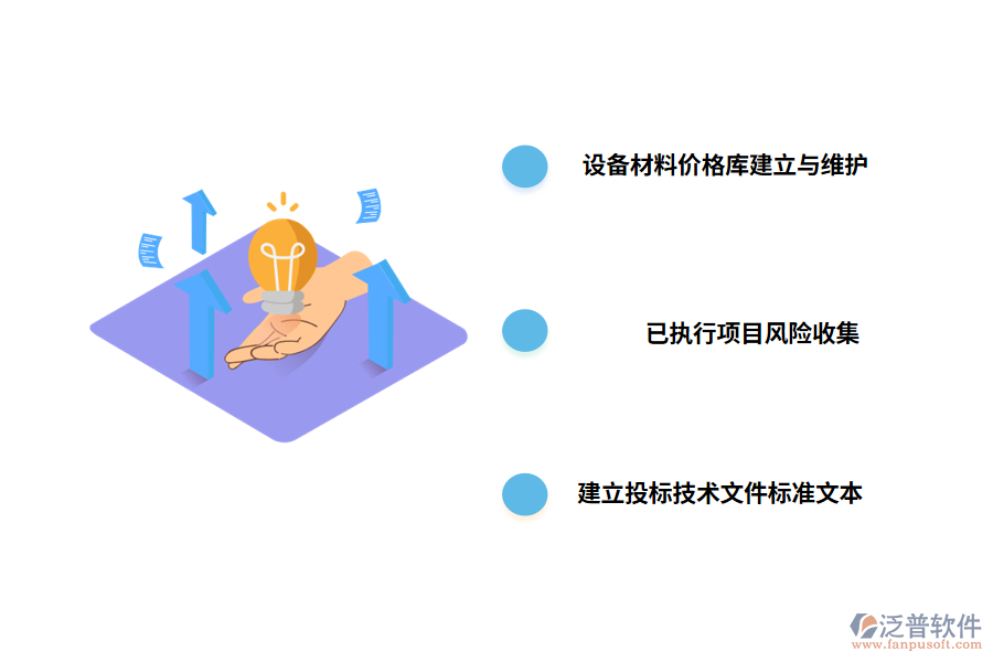 投標報價管理業(yè)務(wù)范疇