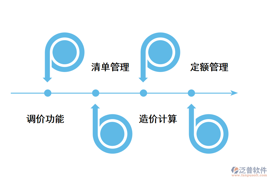 工程造價機構(gòu)管理軟件的功能