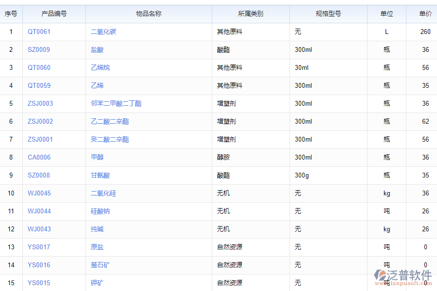 泛普軟件-組裝單與拆卸單處理系統(tǒng)的功能