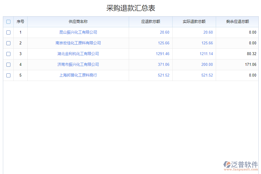 泛普軟件-化工采購退款現(xiàn)金流查詢平臺的功能