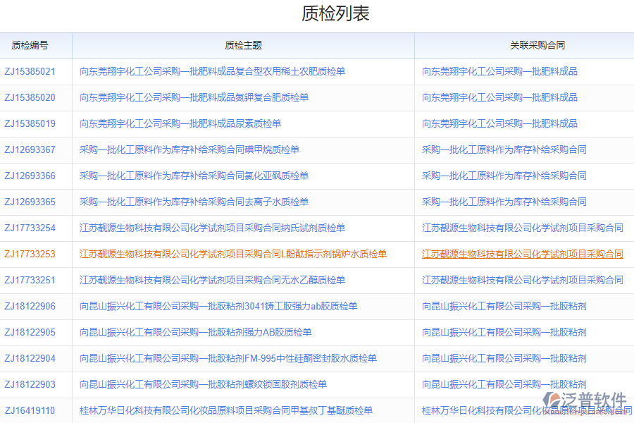 泛普軟件-采購進貨質(zhì)檢申請軟件的功能