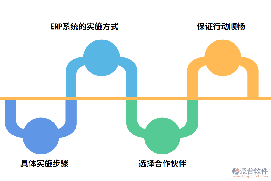 實(shí)施ERP必須面對(duì)的問(wèn)題