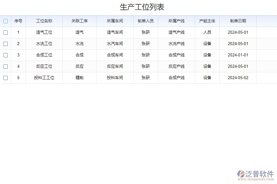 泛普軟件-生產(chǎn)線工位管理系統(tǒng)的功能